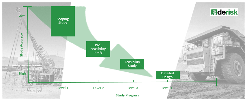 pre-feasibility study