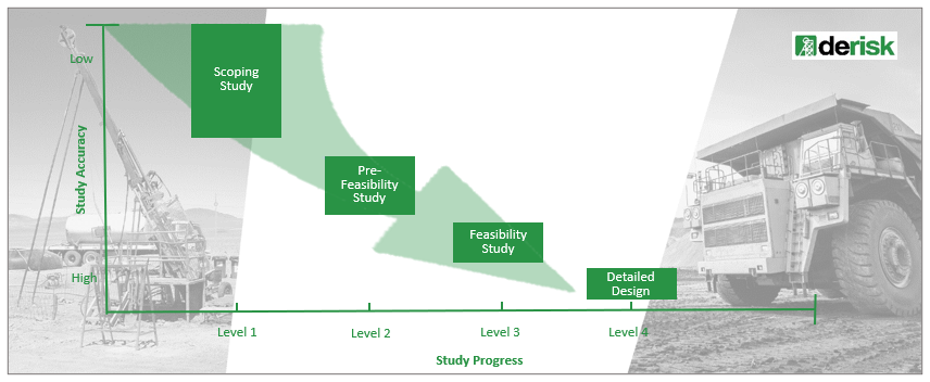 how-important-is-a-pre-feasibility-study-derisk-geomining-consultants